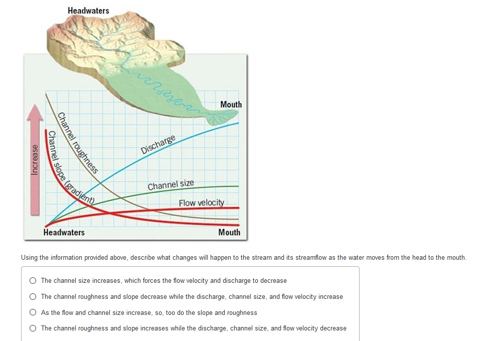 Solved What kind of streamflow is present in this image? O | Chegg.com