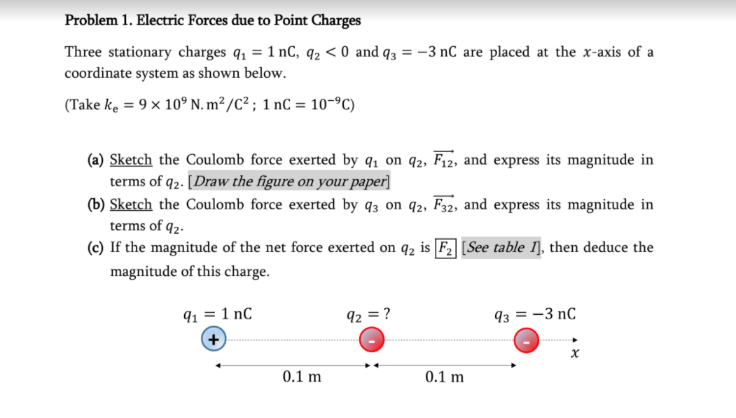 Solved Problem 1. Electric Forces due to Point Charges Three | Chegg.com