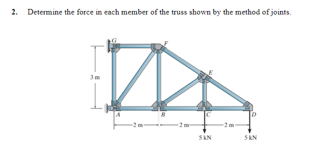 Determine the force in each member of the truss shown | Chegg.com