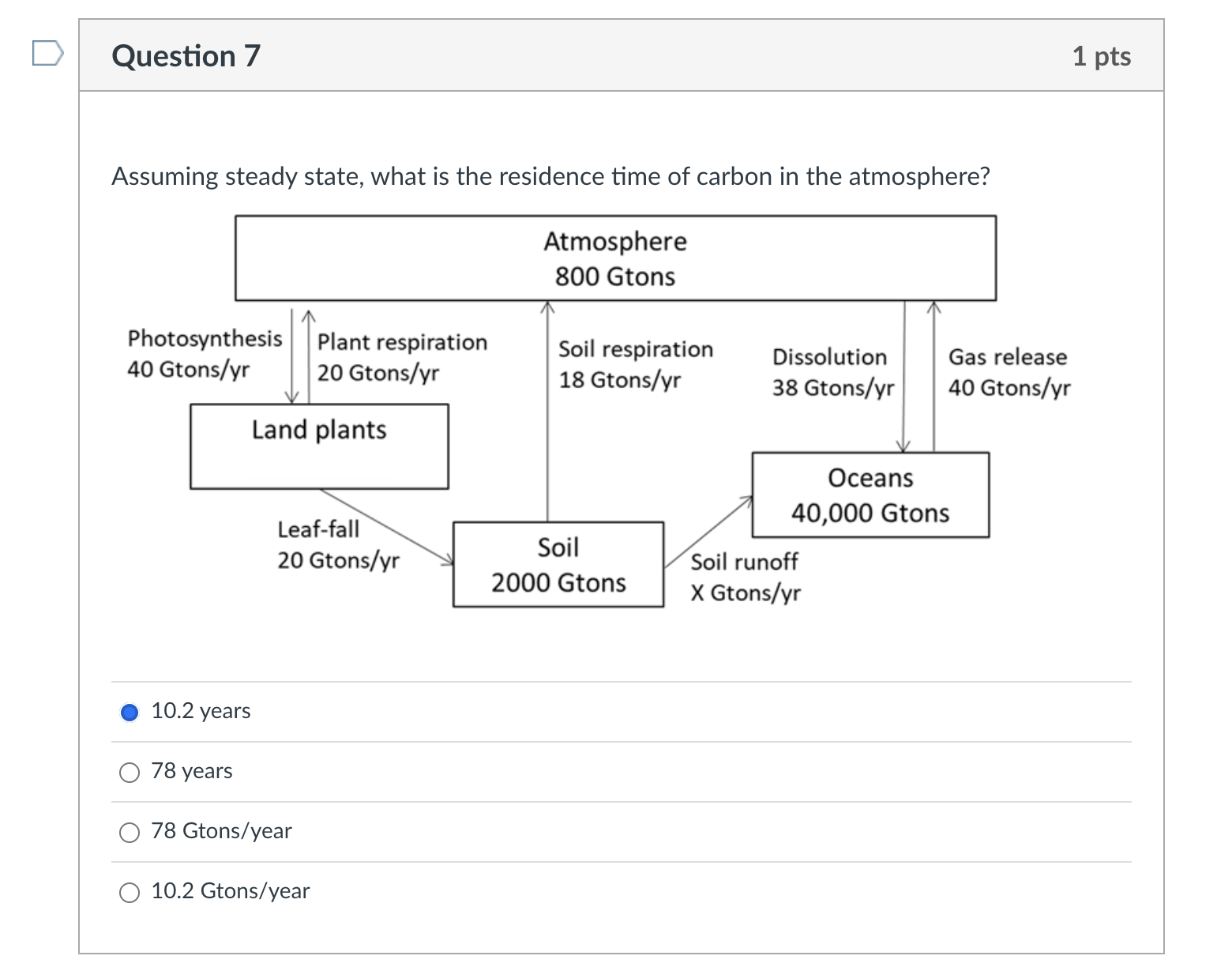 Solved Assuming steady state, what is the residence time of | Chegg.com