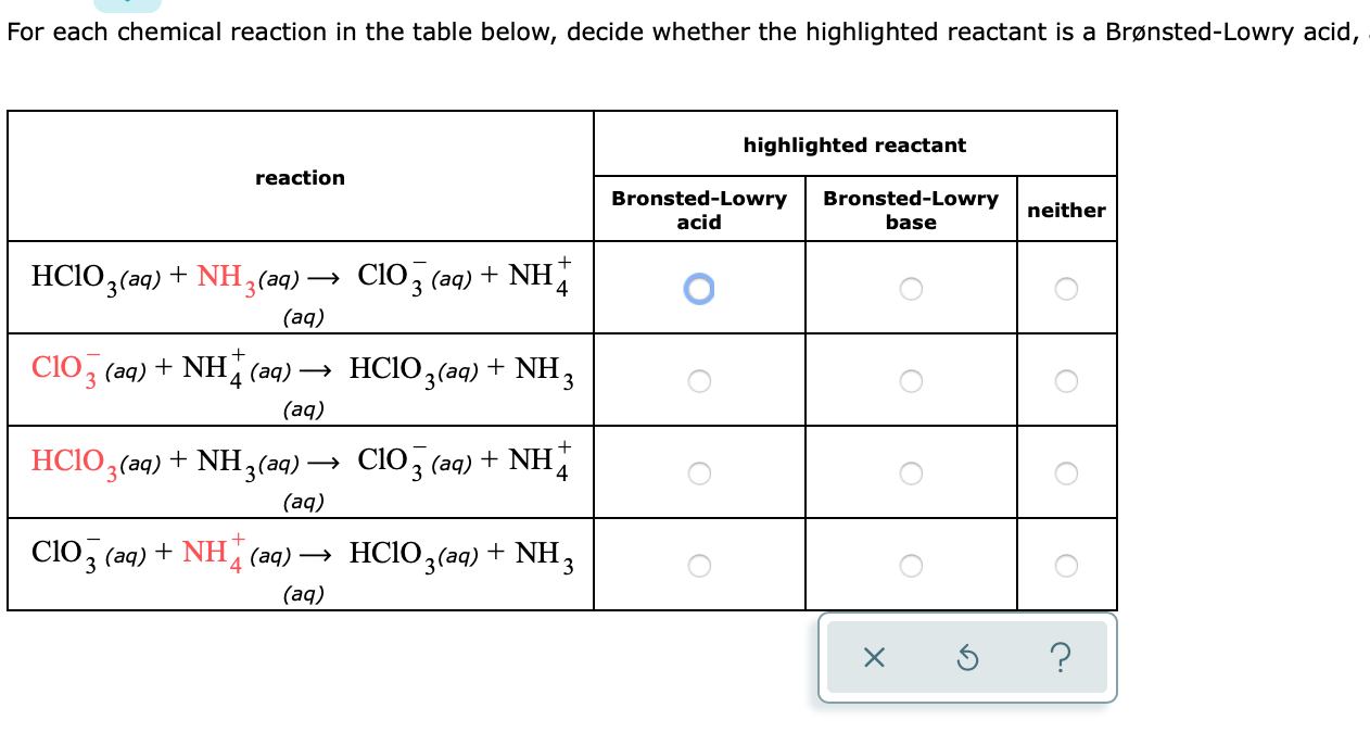 reactivity table