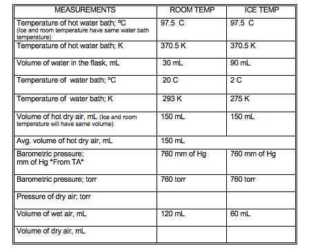 ROOM TEMP ICE TEMP 97.5 C 97.5 C MEASUREMENTS | Chegg.com