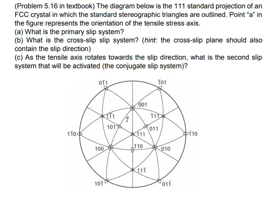 (Problem 5.16 in textbook) The diagram below is the