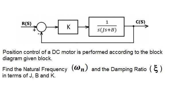 Solved R(S) C(S) K 1 S(Js+B) Position Control Of A DC Motor | Chegg.com