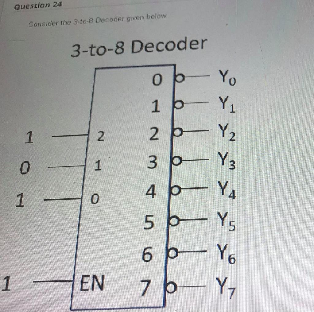 Solved Question 24 Consider the 3-to-8 Decoder given below | Chegg.com