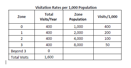 how to calculate er visits per 1000