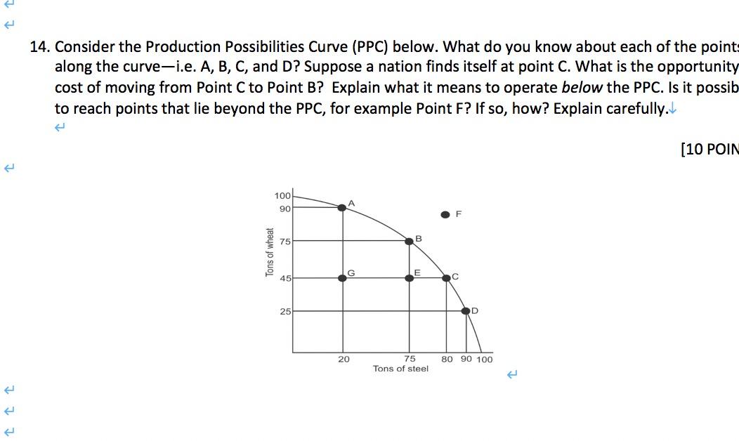 Solved 14. Consider the Production Possibilities Curve (PPC) | Chegg.com