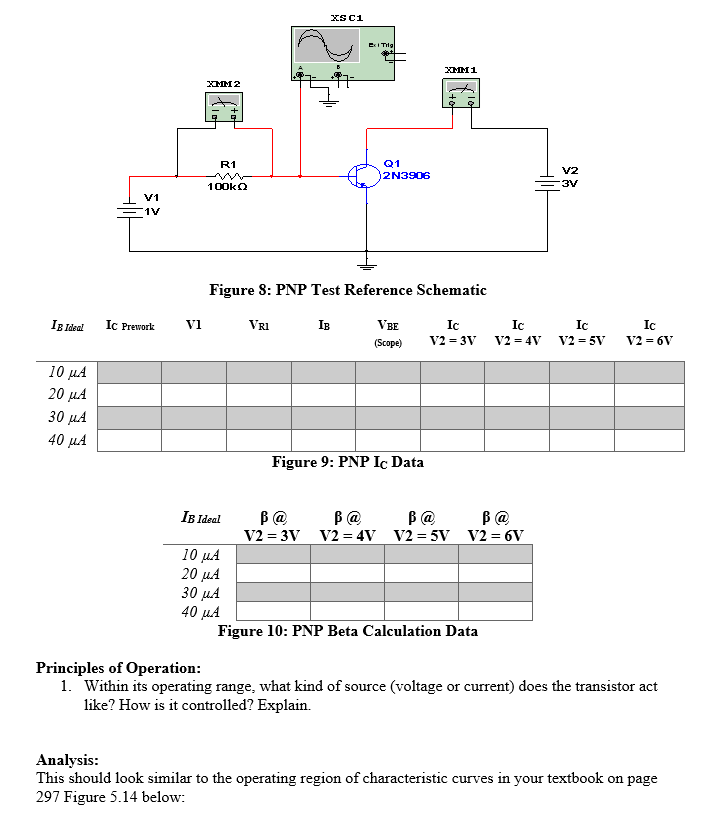 Solved Procedure: Part 1: Diode Functionality Test The Diode | Chegg.com