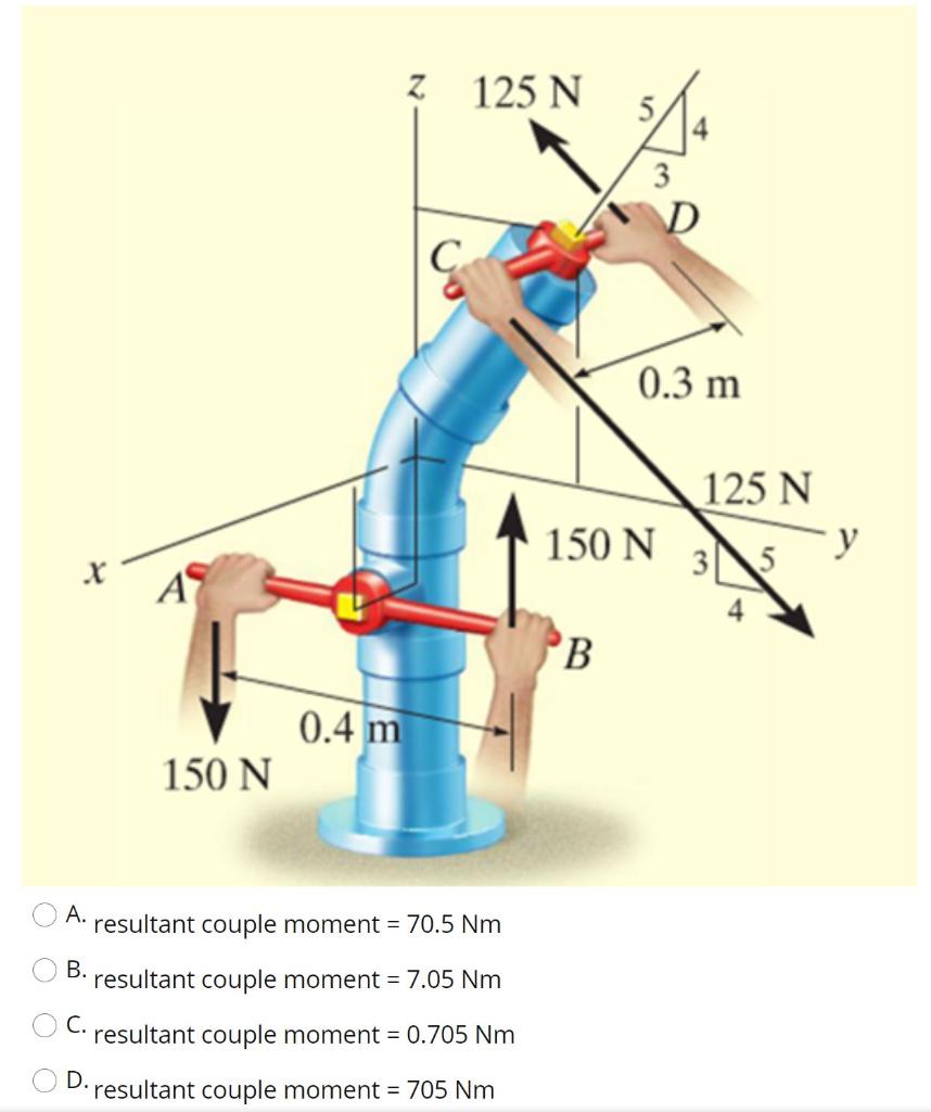 Solved Replace the two couples acting on the pipe column by | Chegg.com