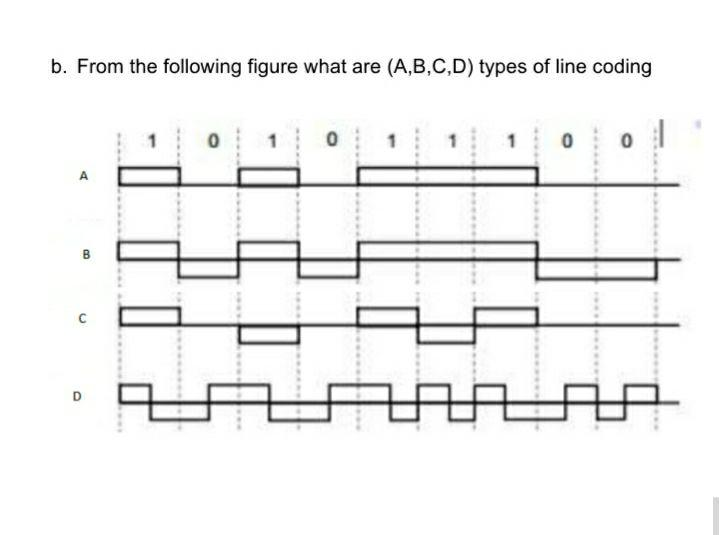 Solved B. From The Following Figure What Are (A,B,C,D) Types | Chegg.com