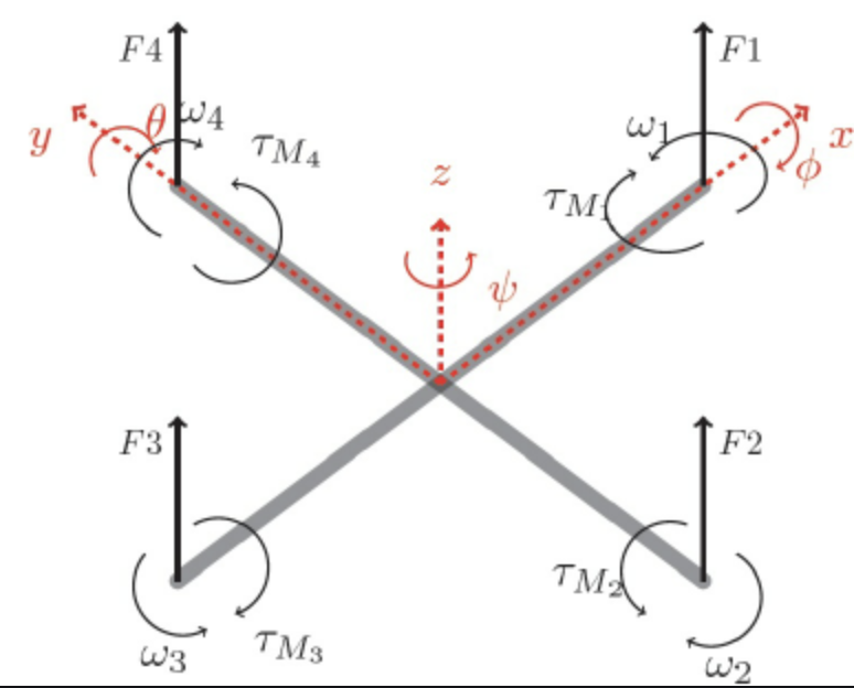 Solved The above image is a diagram of the propellers of