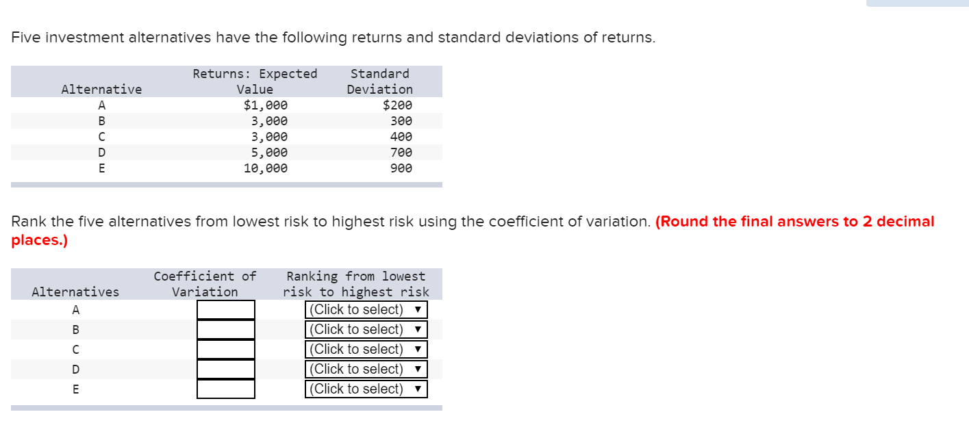 Solved Five Investment Alternatives Have The Following | Chegg.com