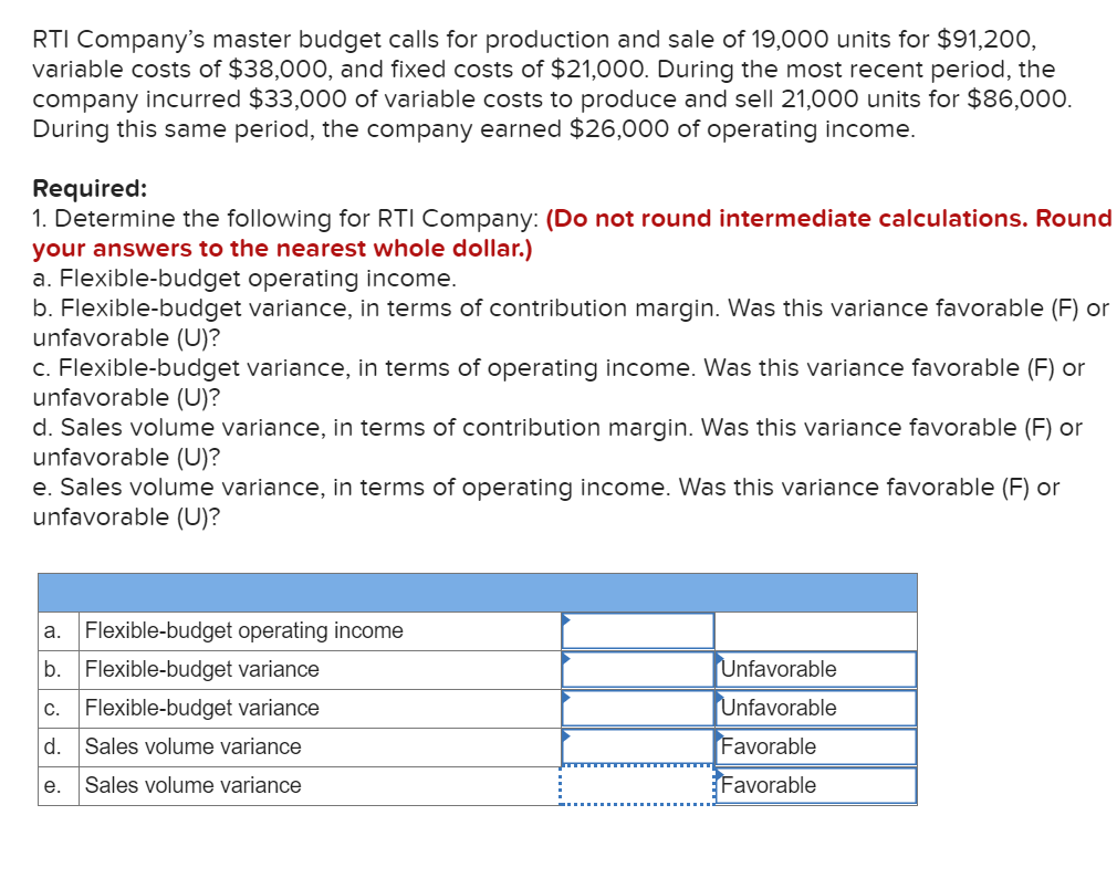 Solved RTI Company's Master Budget Calls For Production And | Chegg.com