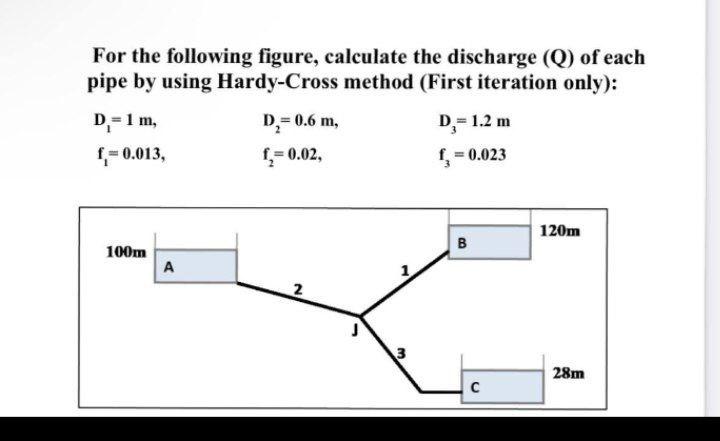 Solved For The Following Figure, Calculate The Discharge (Q) | Chegg.com