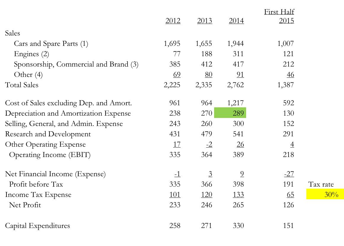 Solved Use a DCF valuation to estimate the company's worth. | Chegg.com