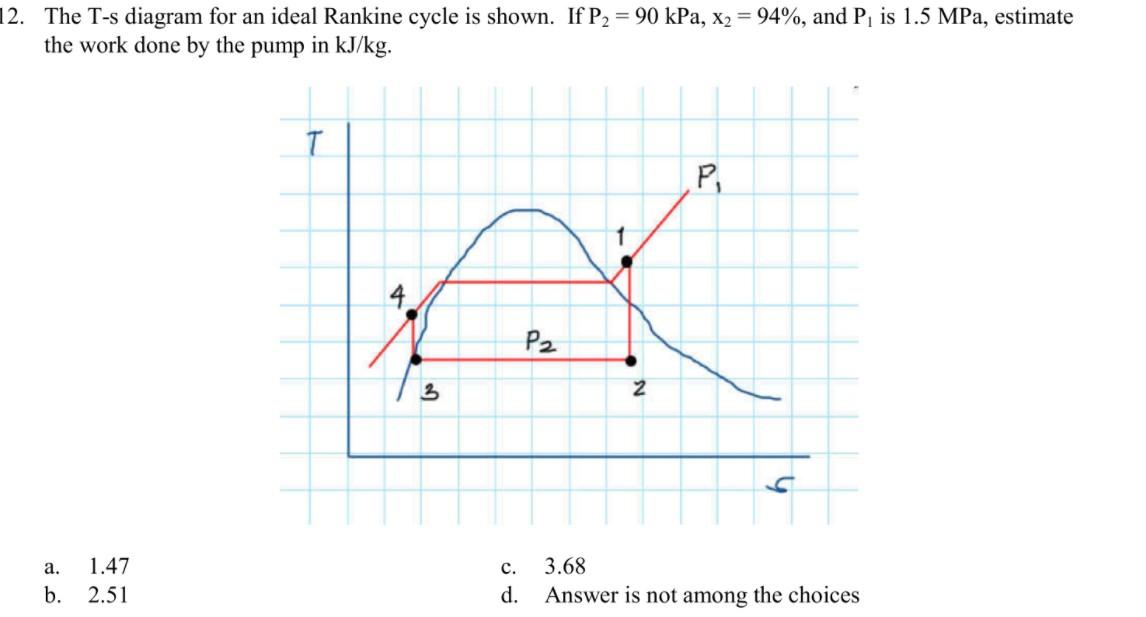 Solved 4. The T-s diagram for an ideal Rankine cycle is | Chegg.com