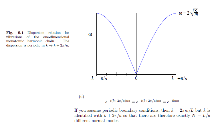 Solved (b)Derive the dispersion relation for the longi- | Chegg.com