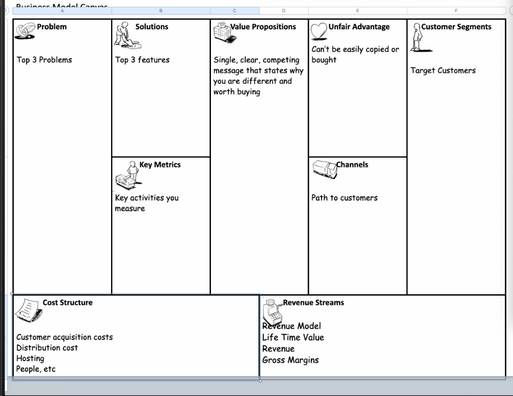 Business Model Canvas of small medium EO business