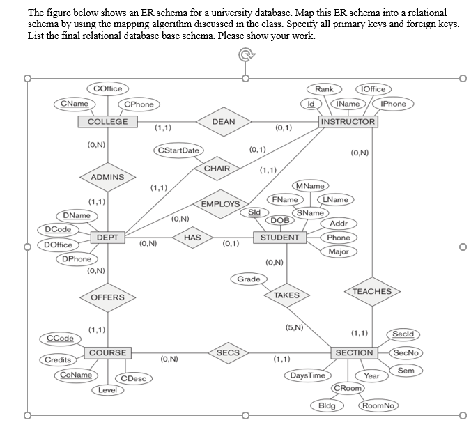 Solved Map The Following Er Diagram Into A Relational