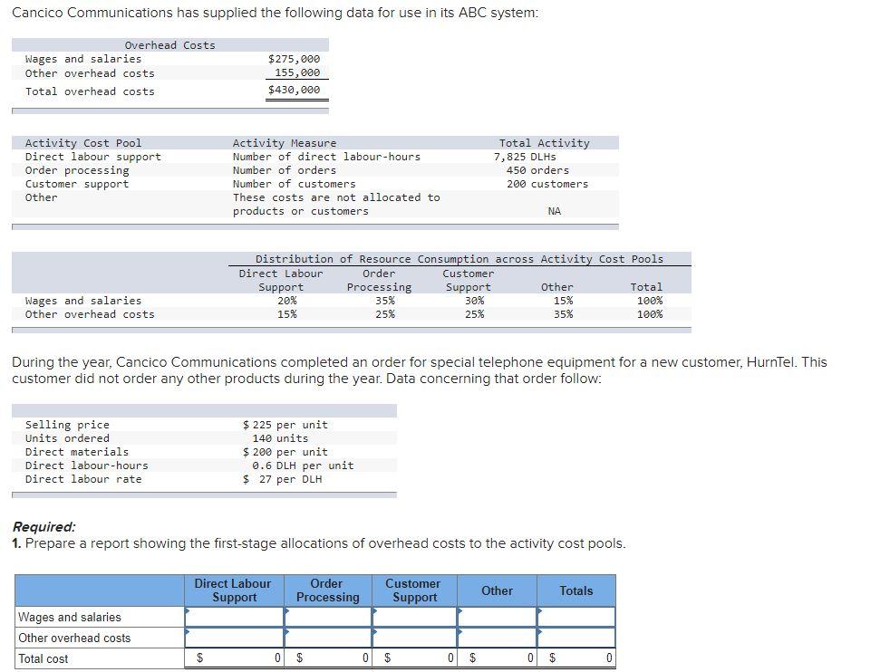 Solved 3. Prepare a report showing the overhead costs for