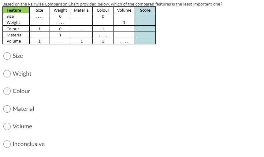 Solved Based on the Pairwise Comparison Chart provided | Chegg.com