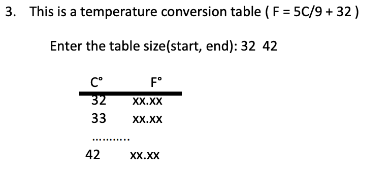 Solved 3. This is a temperature conversion table (F 5c/9 32) | Chegg.com