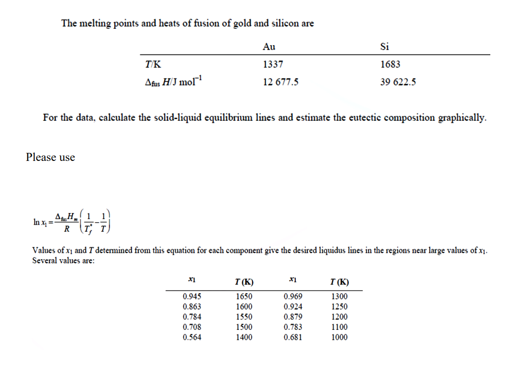 Solved The melting points and heats of fusion of gold and | Chegg.com