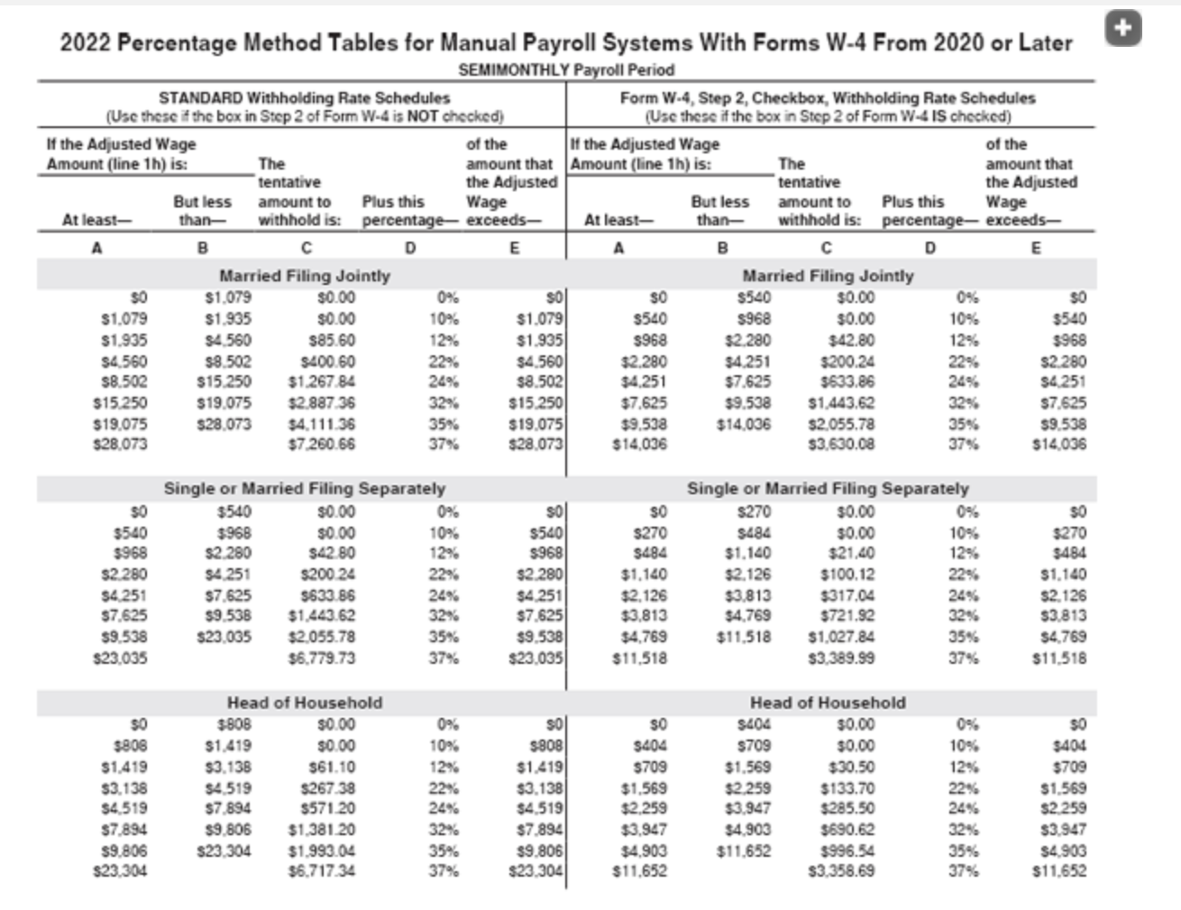 Solved 2022 Percentage Method Tables for Manual Payroll