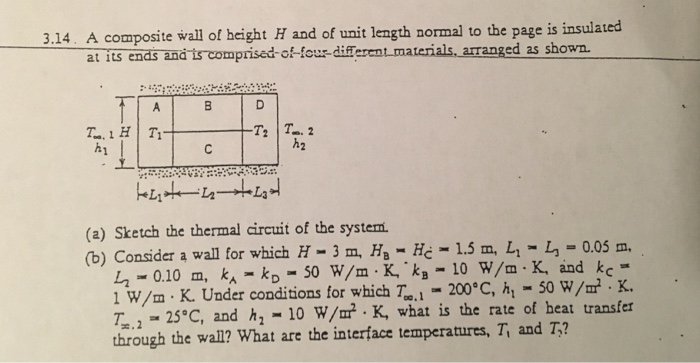 Solved A composite wall of height H and of unit length | Chegg.com