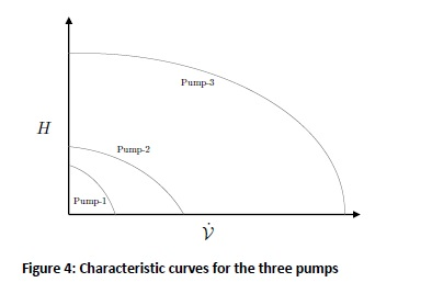 Solved QUESTION 4 Answer the following questions: a. Three | Chegg.com