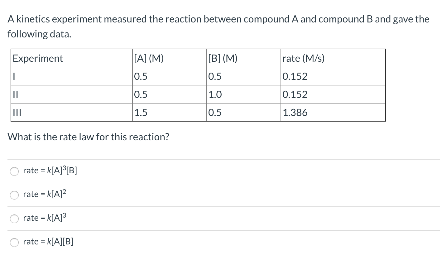 Solved A Kinetics Experiment Measured The Reaction Between | Chegg.com