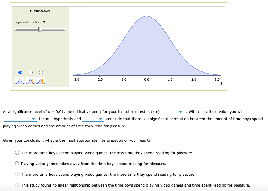 Solved T Distribution Degrees Of Freedom = 71 -3.0 -2.0 | Chegg.com