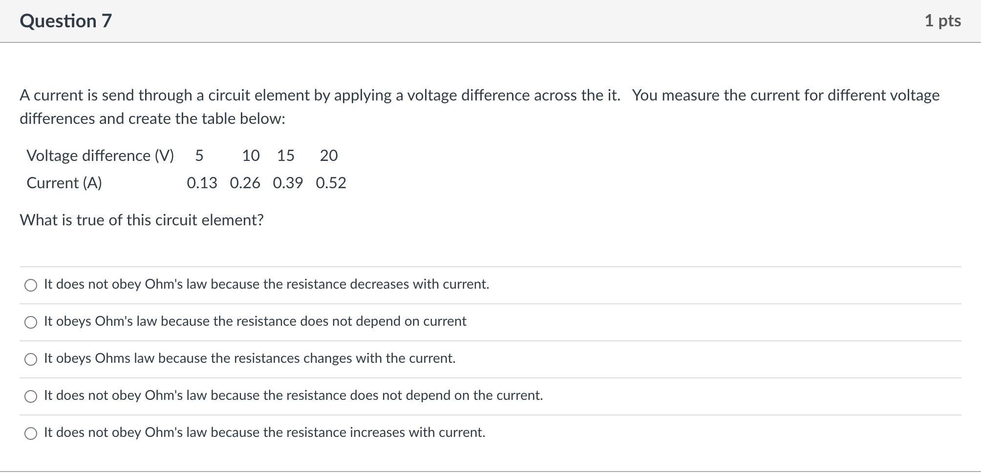 Solved Question 4 1 pts A cylindrical wire of length Land | Chegg.com