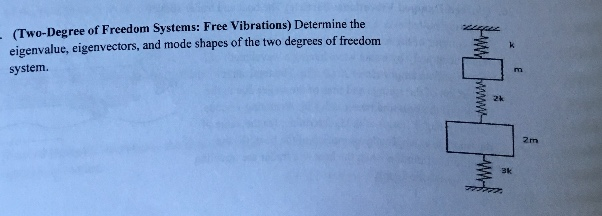 Solved eigenvalue, eigenvectors, and mode shapes of the two | Chegg.com