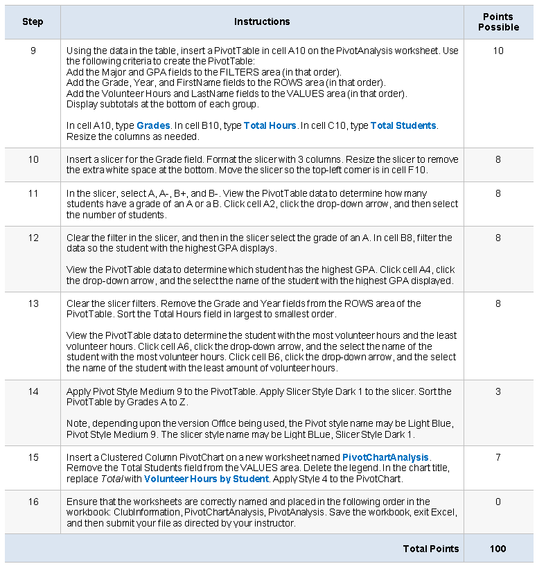 Steps to Perform: Step Instructions Points Possible 1 | Chegg.com