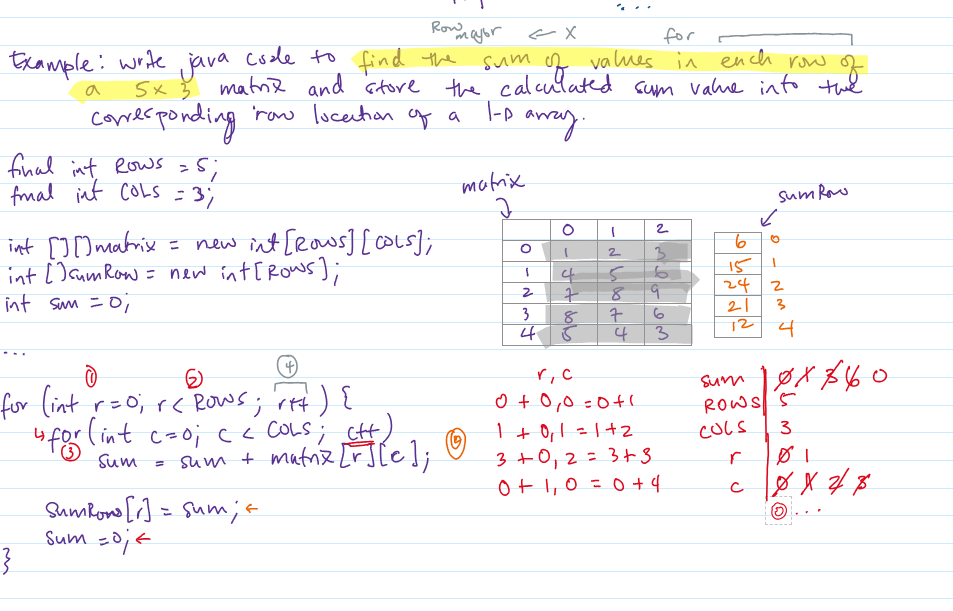 Solved PROBLEM TO SOLVE Write java code to calculate the Chegg