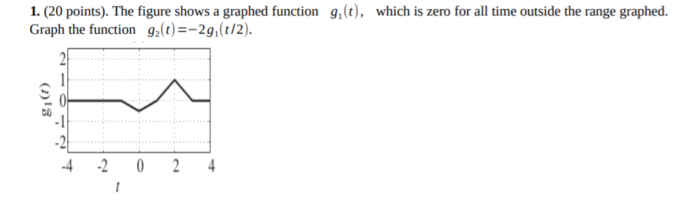 Solved 1. (20 points). The figure shows a graphed function | Chegg.com