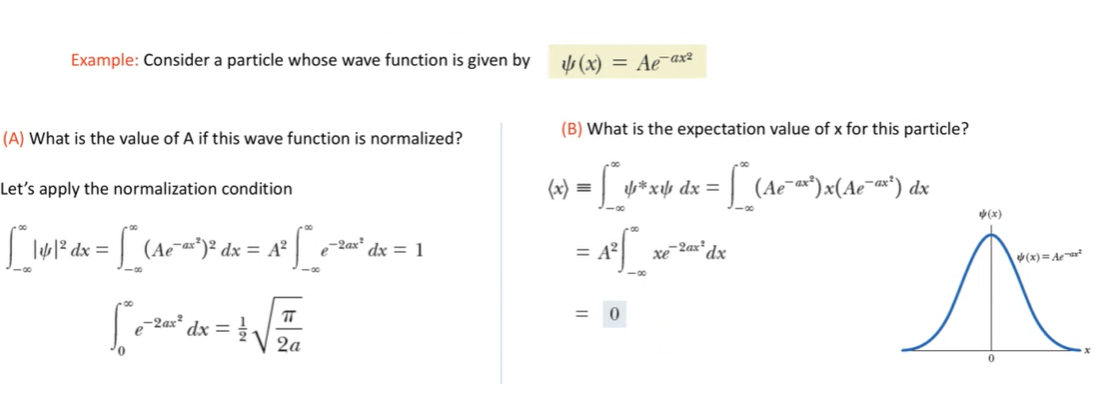 Solved Example Consider A Particle Whose Wave Function I Chegg Com