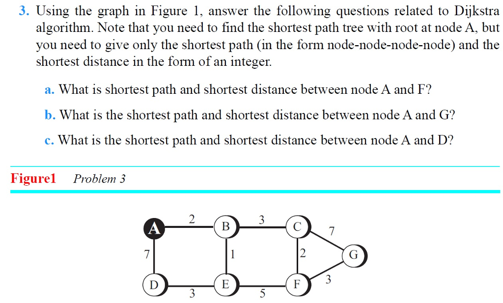 Solved 3. Using the graph in Figure 1, answer the following | Chegg.com