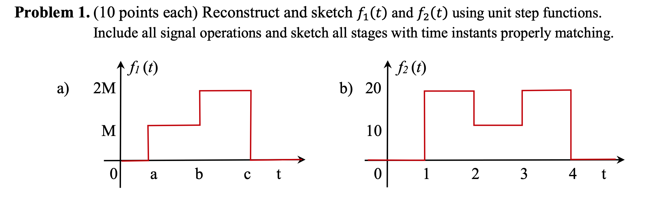 Solved Problem 1. (10 Points Each) Reconstruct And Sketch F₁ 