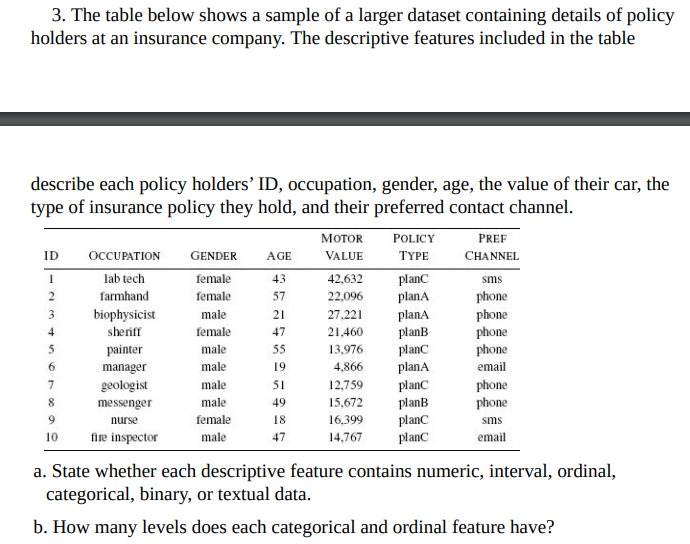 Solved 3 The Table Below Shows A Sample Of A Larger Dataset 7936