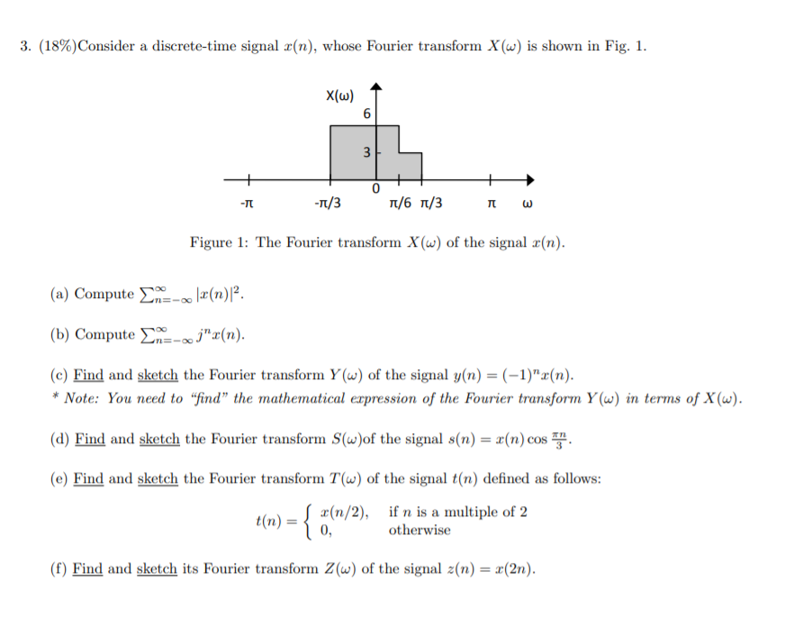 3 18 Consider A Discrete Time Signal Z N Whos Chegg Com