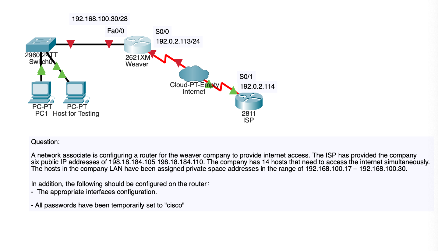 Solved 192.168.100.30/28 Fa0/0 S0/0 192.0.2.113/24 29602ATT | Chegg.com
