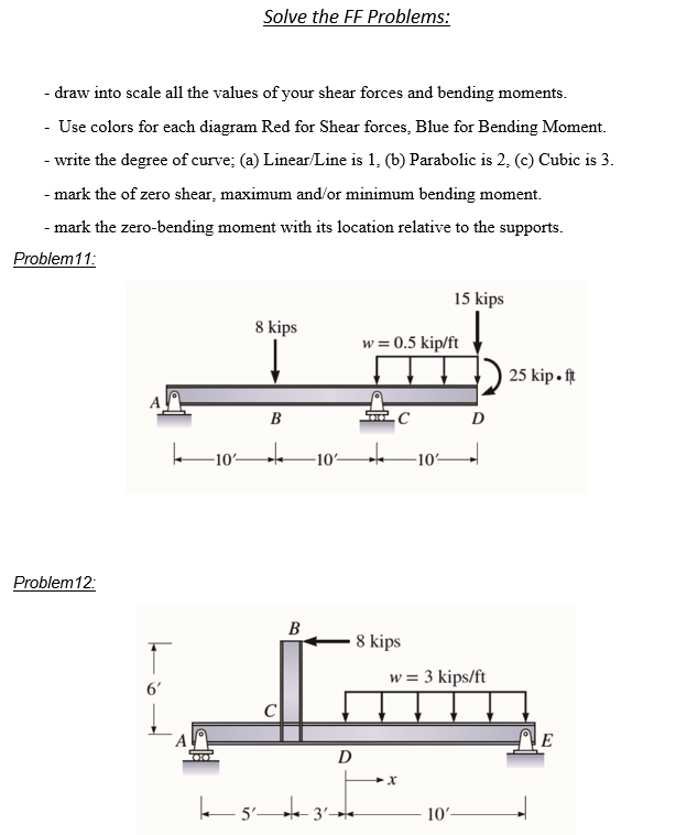 Solved - draw into scale all the values of your shear forces | Chegg.com