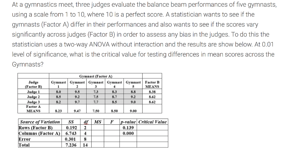 Solved At A Gymnastics Meet, Three Judges Evaluate The | Chegg.com