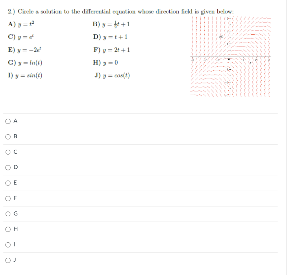 Solved 2.) Circle a solution to the differential equation | Chegg.com