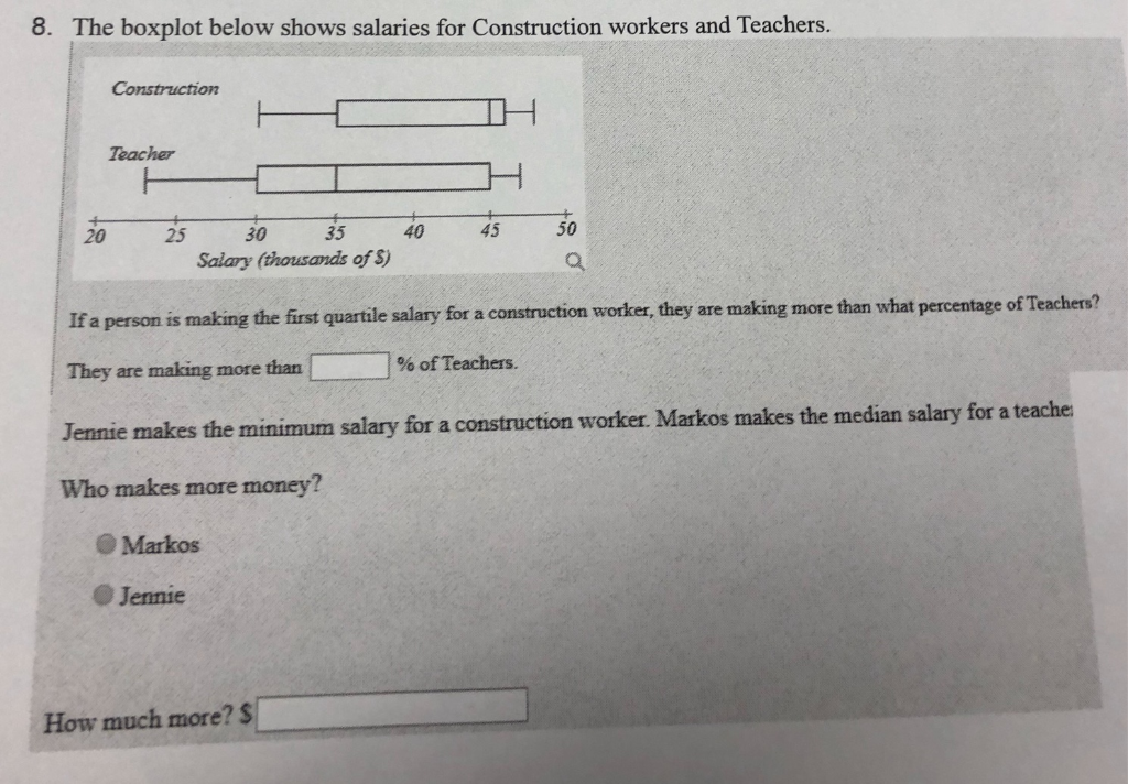 Solved 8. The boxplot below shows salaries for Construction | Chegg.com