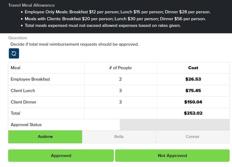 Solved Travel Meal Allowance Employee Only Meals