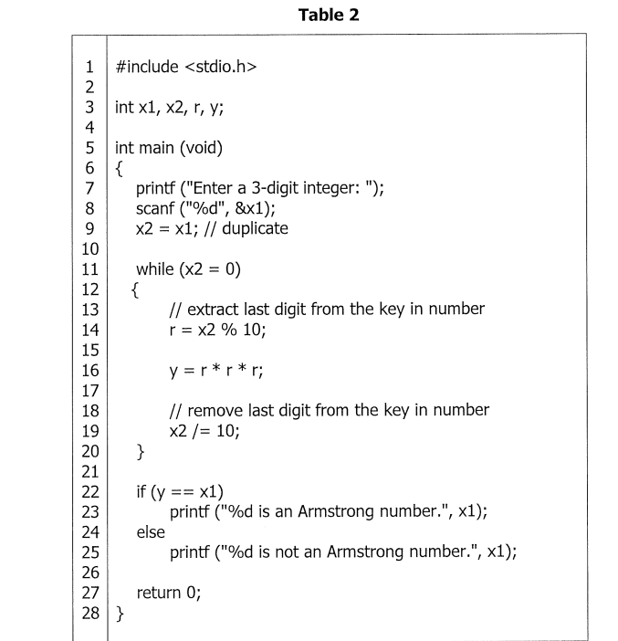 Solved Question 3 (continued) c. Referring to Table 2, why | Chegg.com