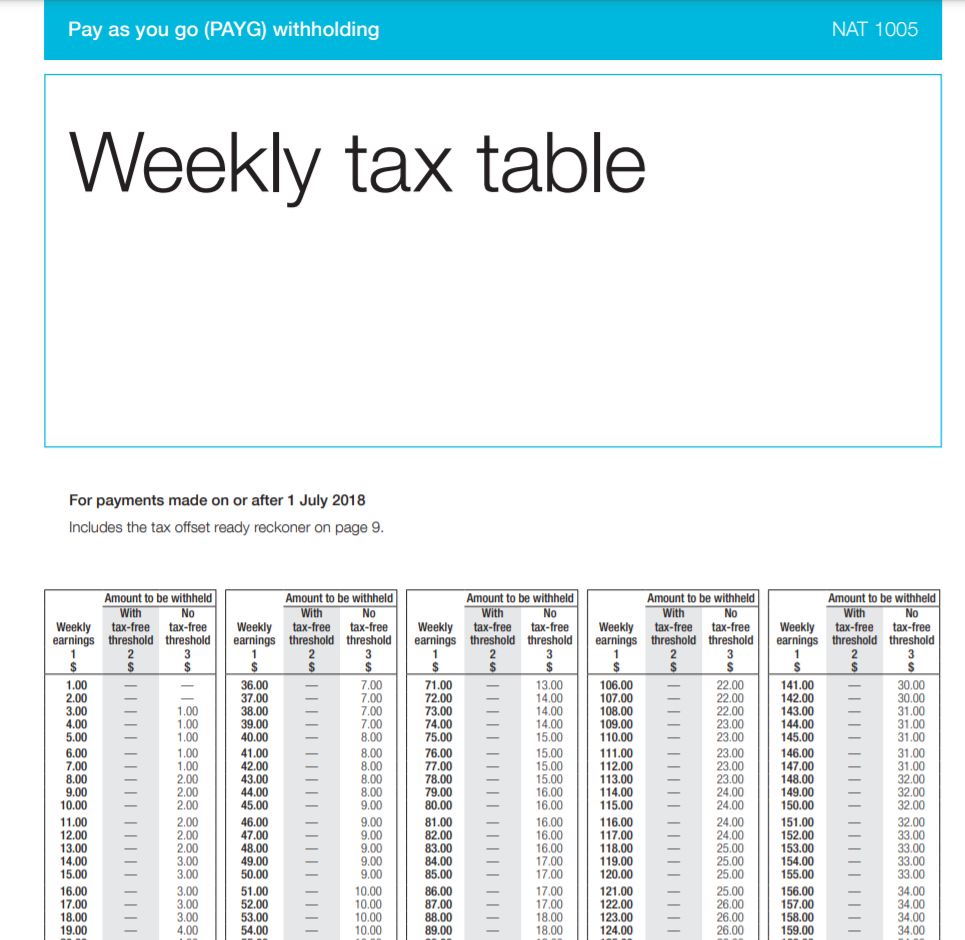 Payg Withholding Tax Table Fortnightly 2023 Image to u